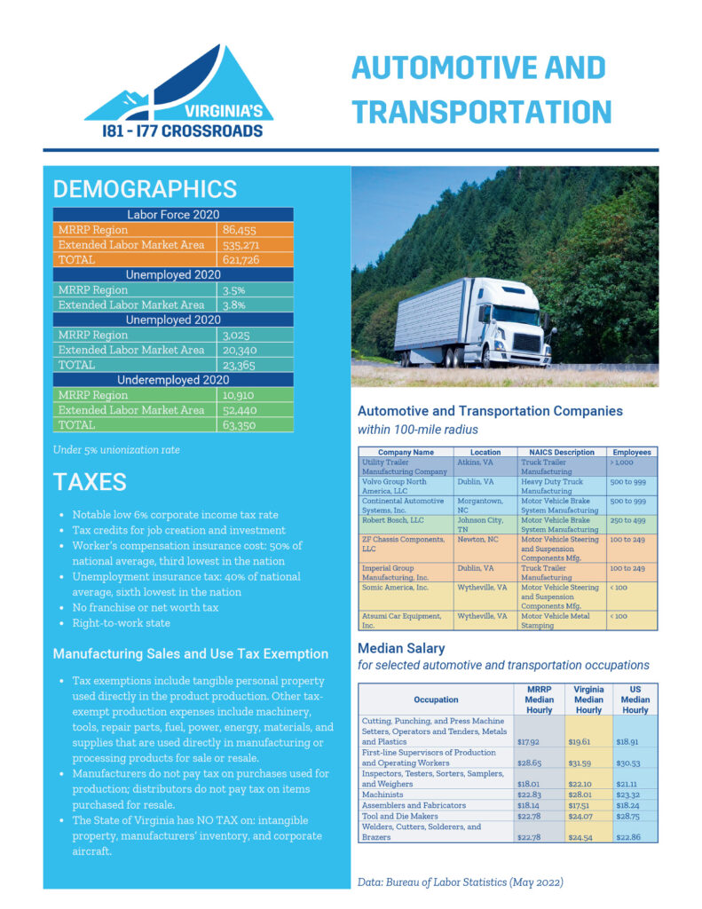 Automotive and Transportation PDF